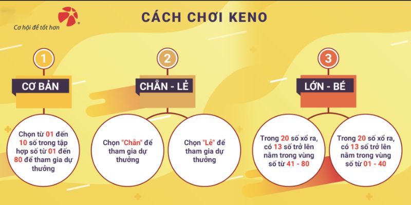 Tìm hiểu cách chơi Keno